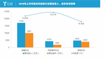 金融IT服務商新動向 從建設交付到運營收費，服務模式變革加速