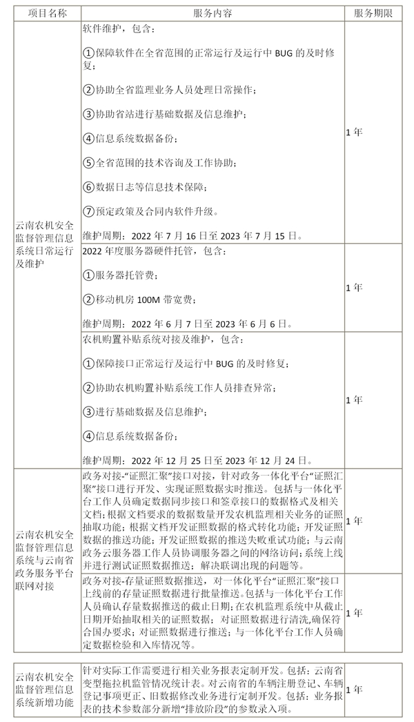 云南省農業機械安全監理總站關于云南農機安全監督管理信息系統功能升級和運行維護項目單一來源采購的公告